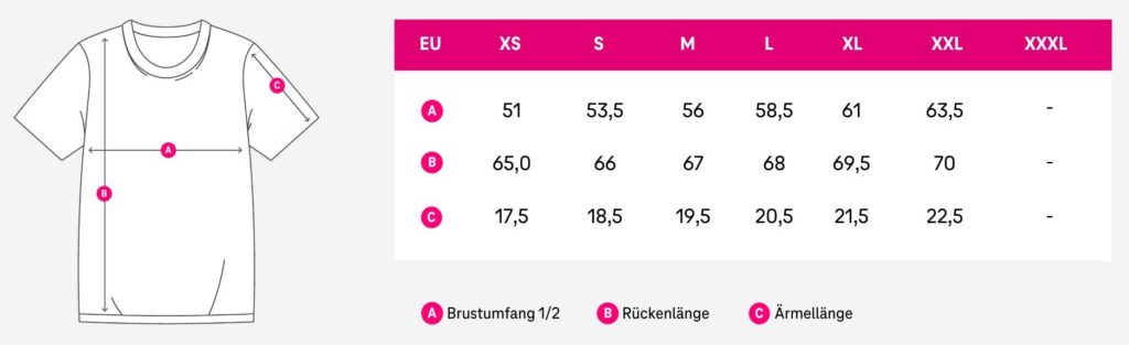 T-Shirt-Größentabelle mit Maßen für die Größen XS bis XXXL in EU-Größen. Die Tabelle enthält die halbe Brustweite, die Rückenlänge und die Ärmellänge in Zentimetern sowie eine Abbildung, die die Messpunkte auf einem T-Shirt veranschaulicht.